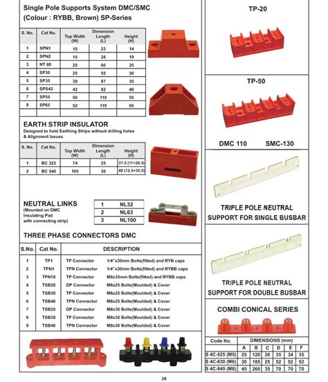 busbar insulator types.